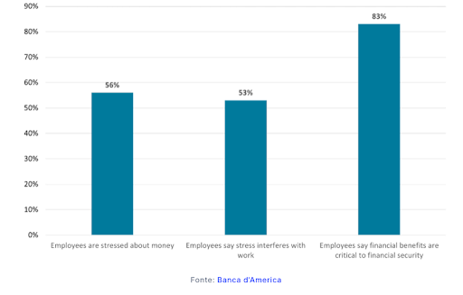 Gruppo di lavoro felice